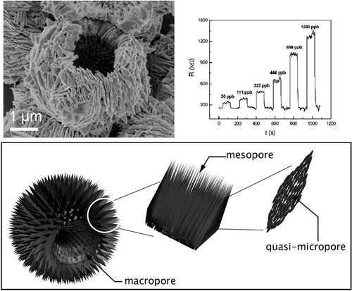 http://pubs.acs.org/appl/literatum/publisher/achs/journals/content/jpccck/2012/jpccck.2012.116.issue-22/jp212029n/production/images/medium/jp-2011-12029n_0009.gif